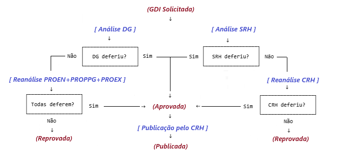 fluxo-tramitacao.png fluxo-tramitacao.png