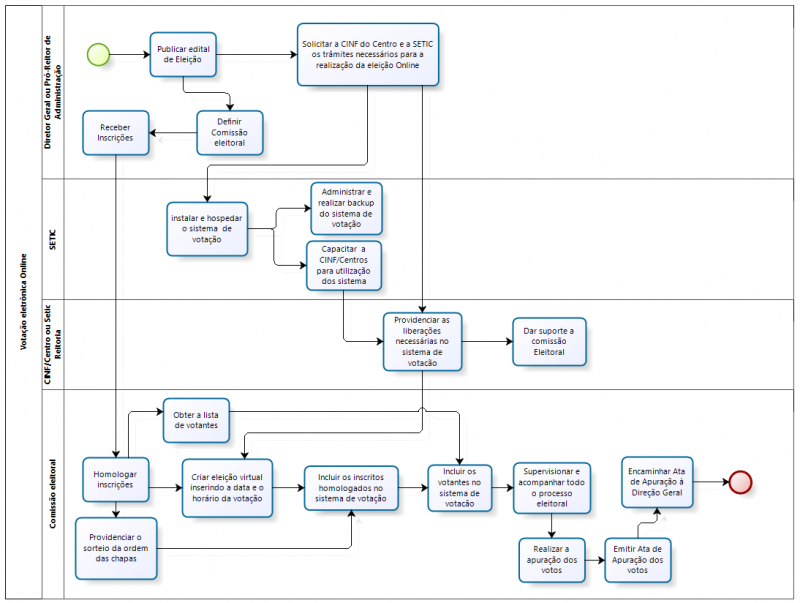fluxo_resolucao_votacao.png fluxo_resolucao_votacao.png